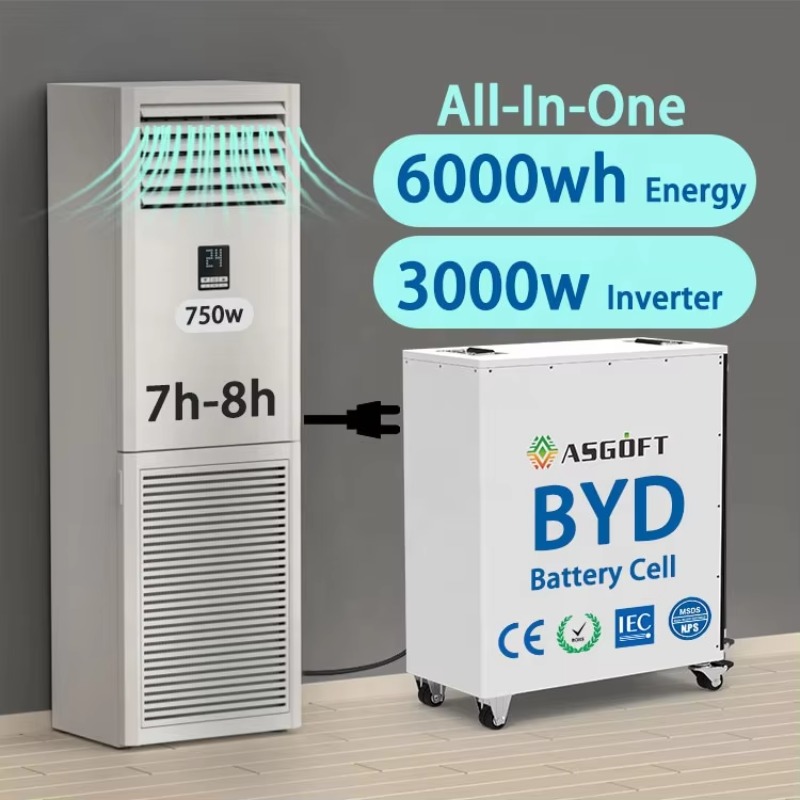 ระบบกักเก็บพลังงานแสงอาทิตย์สำ - Outdoor Power Station บทวิจารณ์และราคา