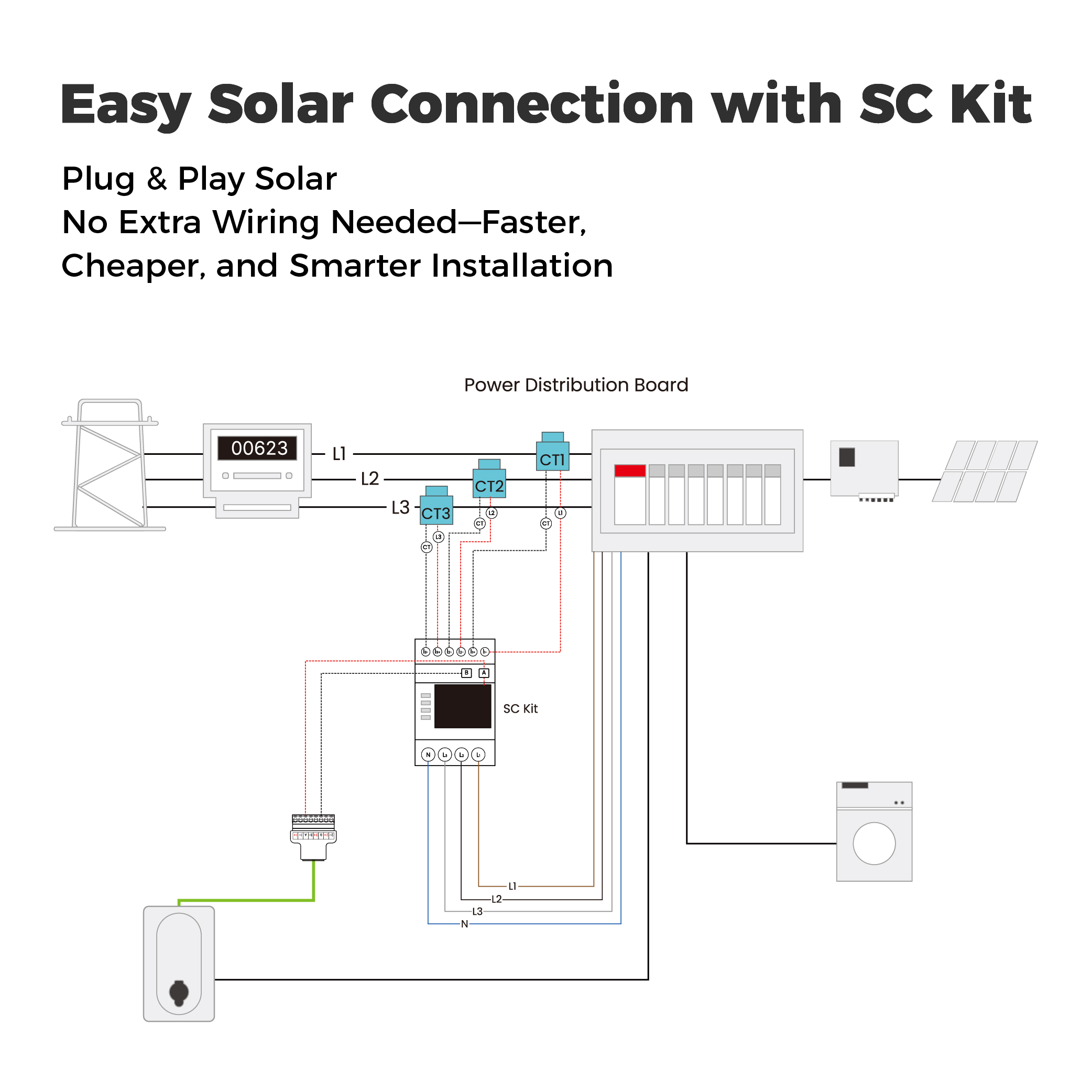 เครื่องชาร์จรถยนต์ไฟฟ้าแบบแบ่ง - Outdoor Power Station บทวิจารณ์และราคา
