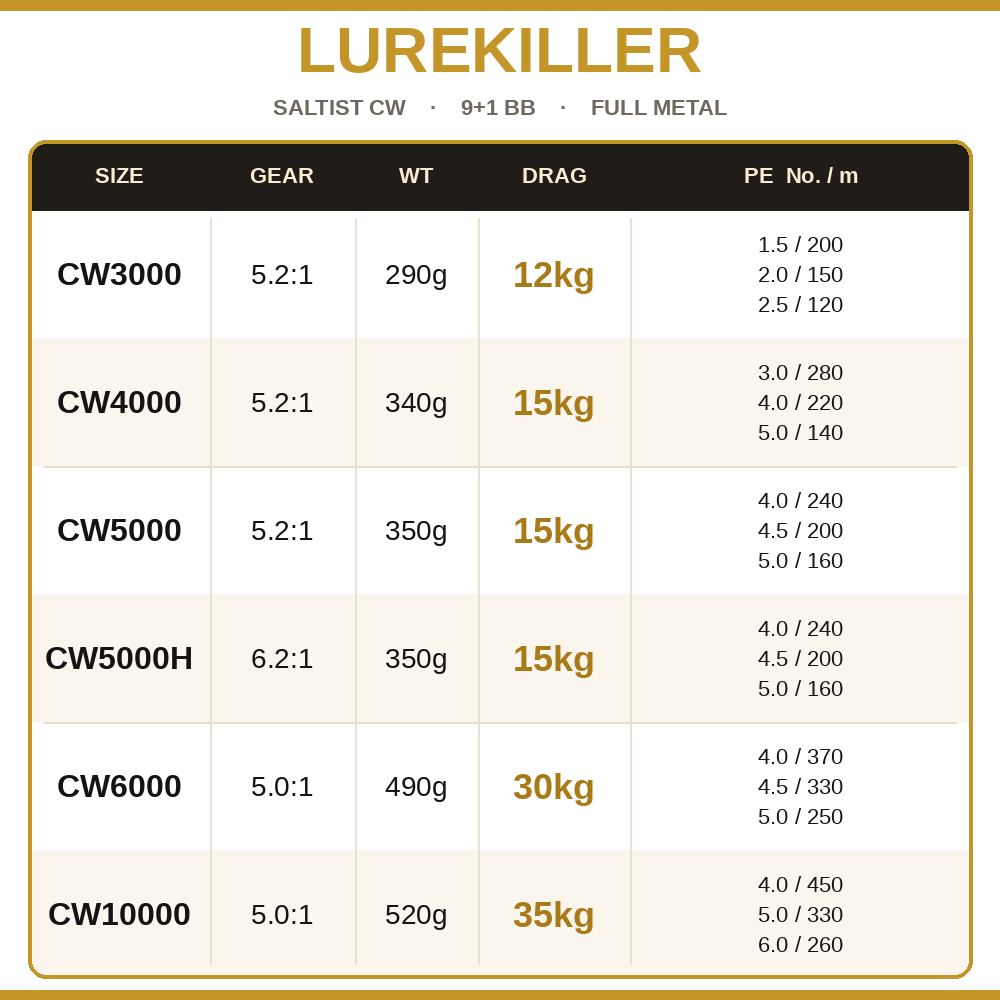 รอกตกปลา Lurekiller Saltist CW - Outdoor Power Reel บทวิจารณ์และราคา