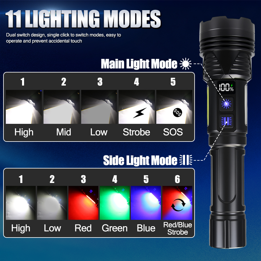 ไฟฉาย LED พลังสูงแบบพกพา ชาร์จ - Outdoor Powerbank บทวิจารณ์และราคา